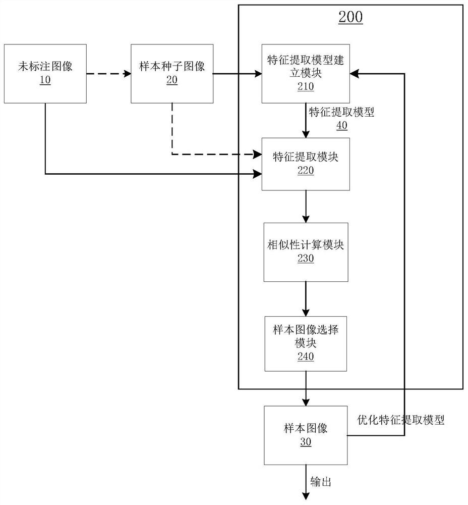 一种图像处理装置、方法、介质及系统