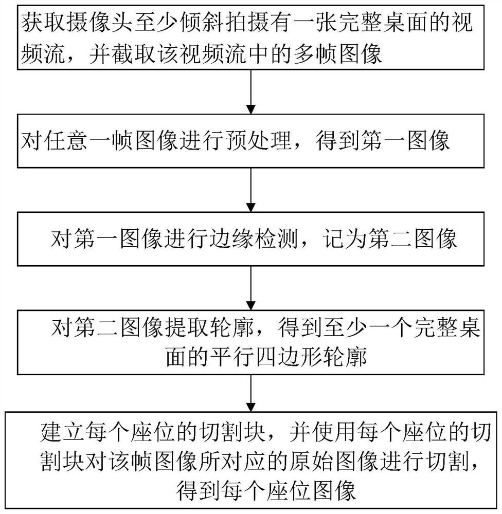 一种基于座位管理的图像切割方法