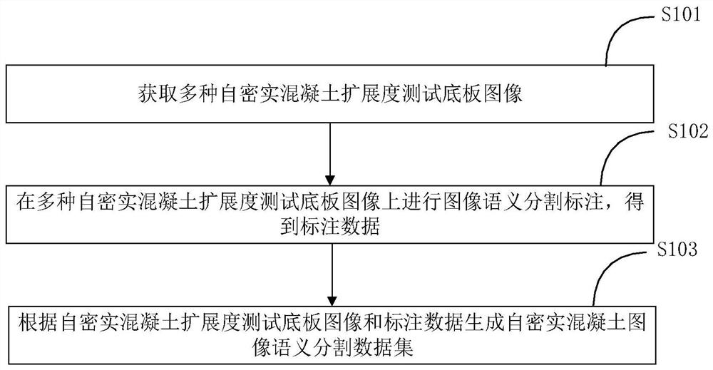 自密实混凝土图像语义分割方法、装置及数据集生成方法