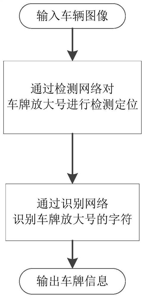 一种车牌放大号的检测识别方法