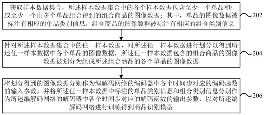 商品识别及结算方法、装置、电子设备、存储介质