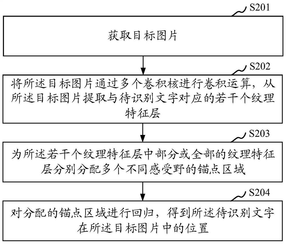 图片文字定位方法、装置、计算机设备和存储介质