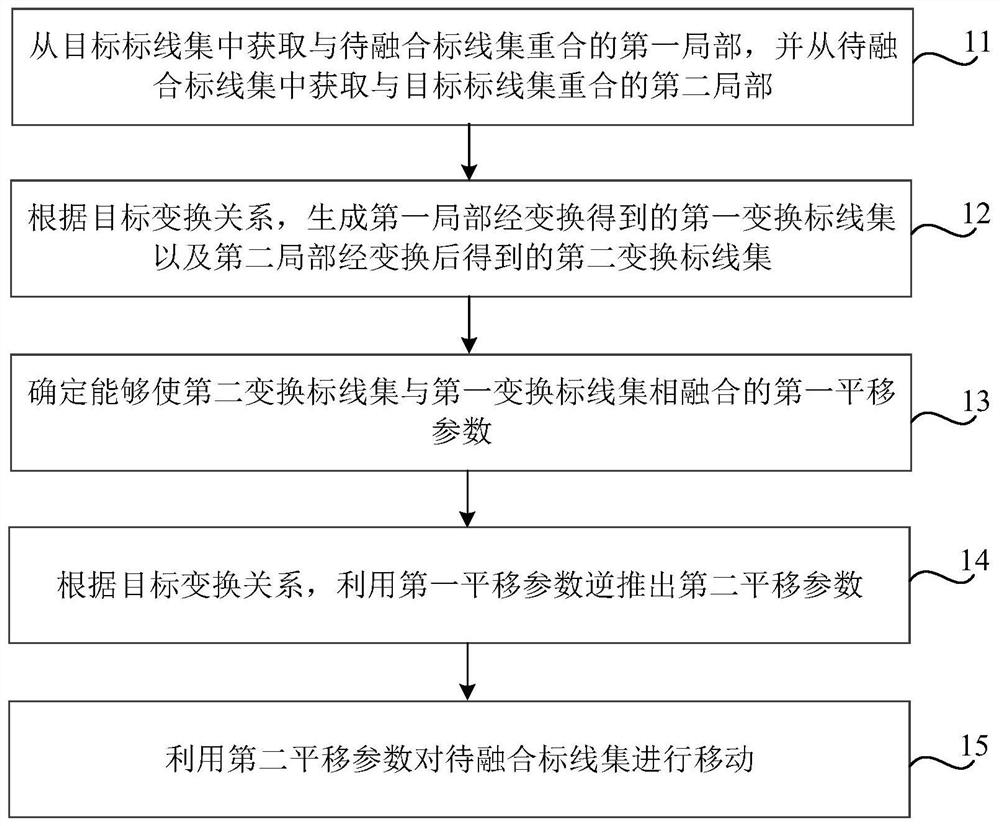 交通标线融合方法、装置、存储介质及电子设备