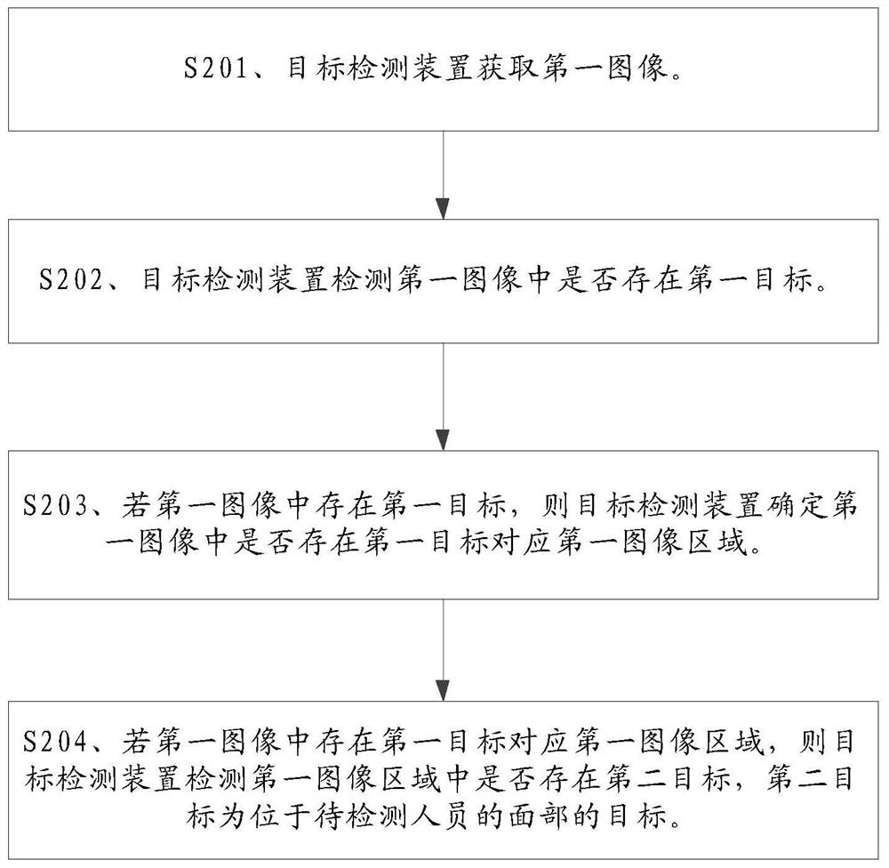 目标检测方法及装置