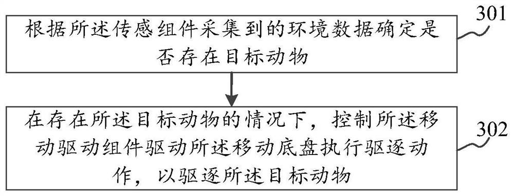 自移动机器人、自移动机器人的控制方法及存储介质