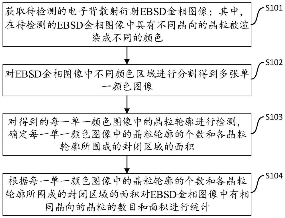 一种EBSD金相图像晶粒识别方法及装置