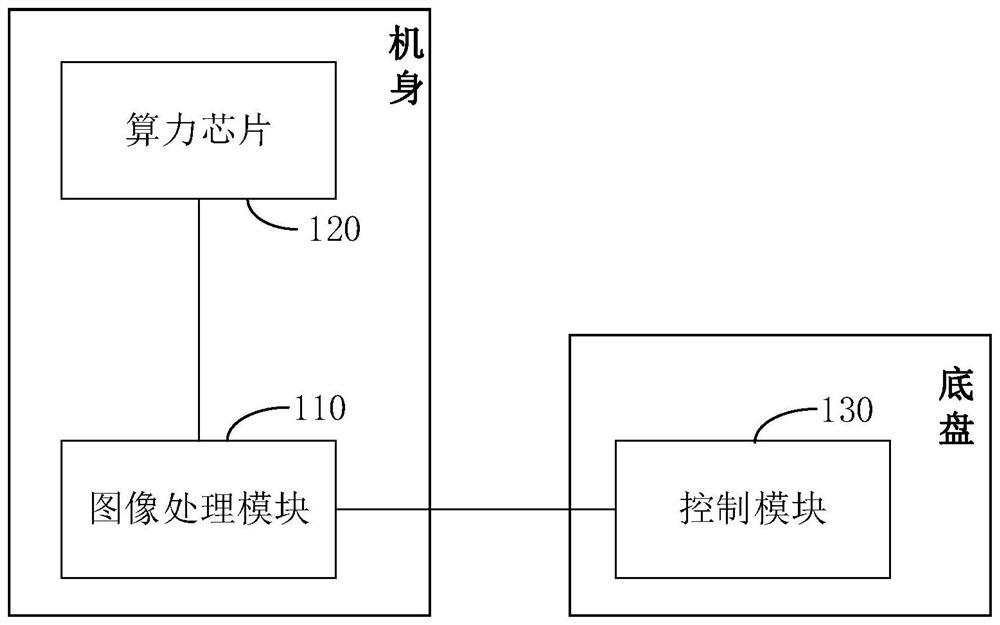 图像处理电路和安防机器人