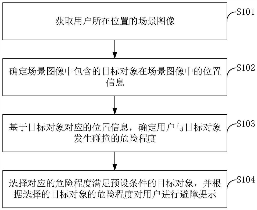 一种避障提示方法、装置、电子设备及存储介质