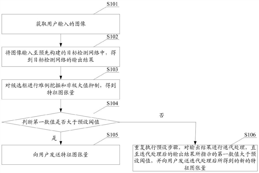 一种手部检测方法、装置、存储介质和设备