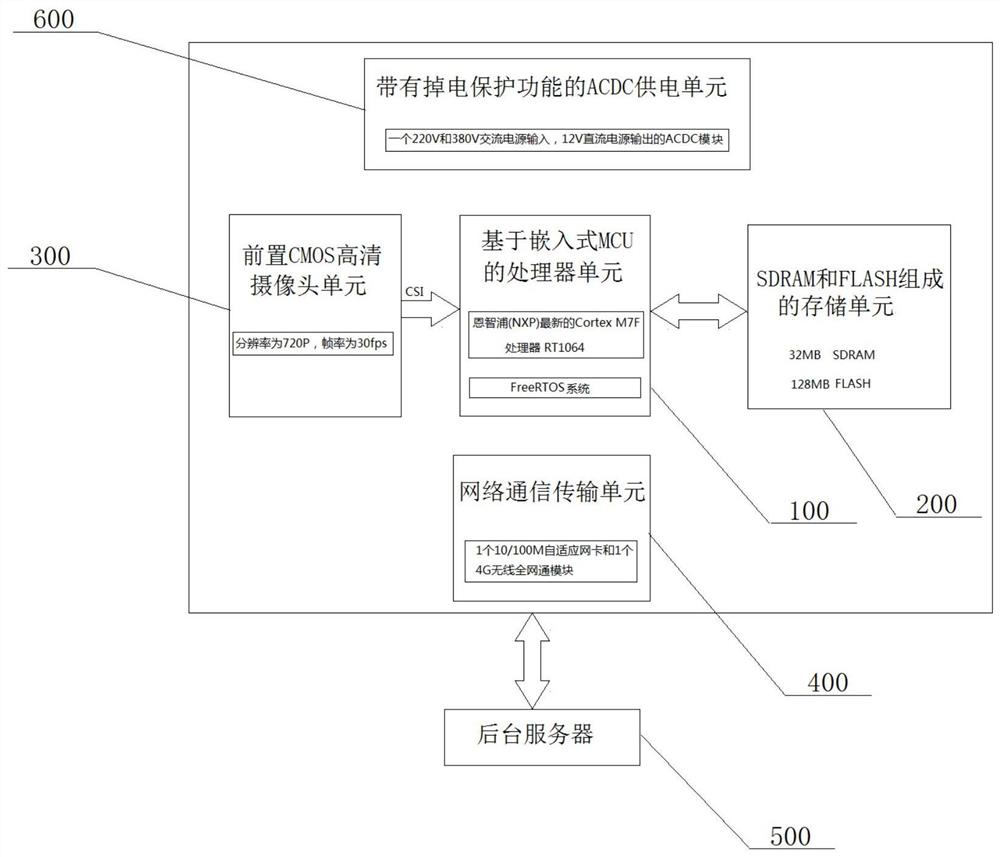 基于图像处理的配电柜电量表自动识别装置及识别方法