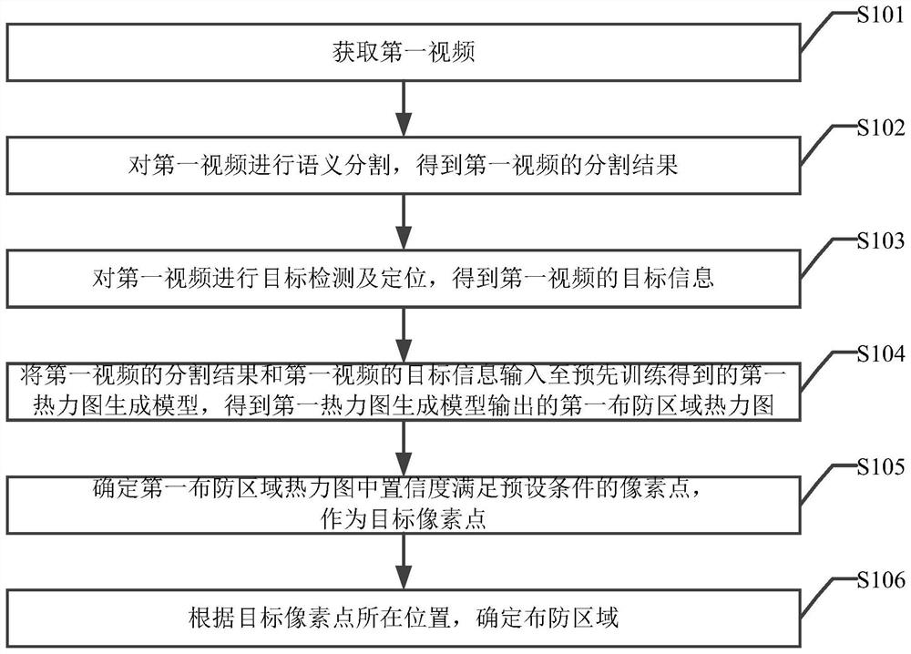 一种布防区域生成方法、装置、设备及存储介质