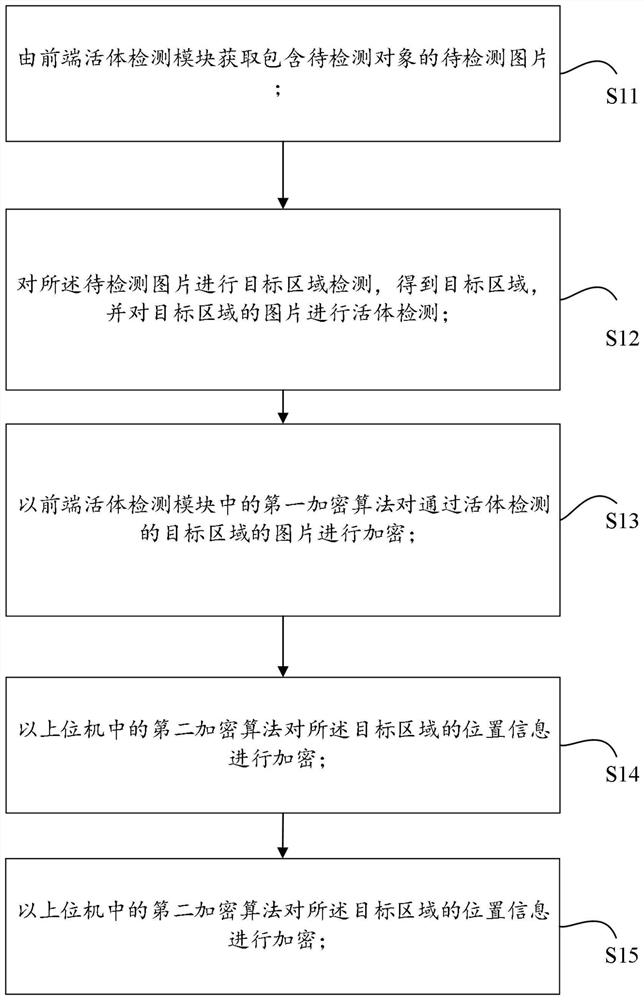 一种数据处理方法、装置、机器可读介质及设备