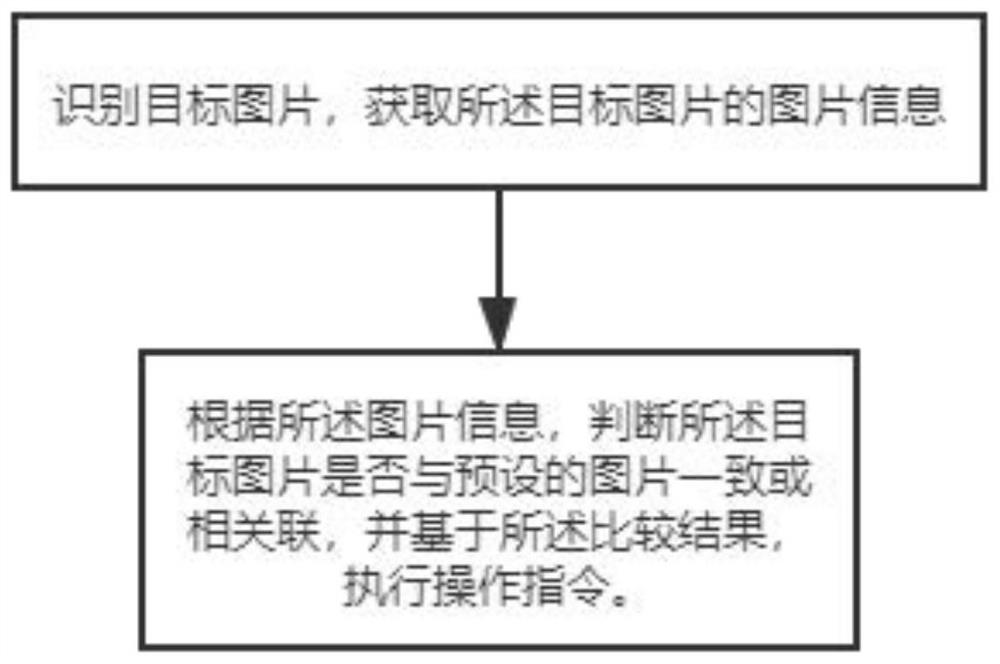 目标图片和识别系统以及识别方法