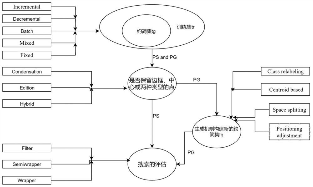 一种用于口罩佩戴检测的数据预处理方法