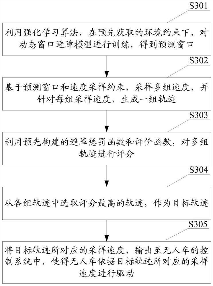 一种基于强化学习的无人车避障方法及装置