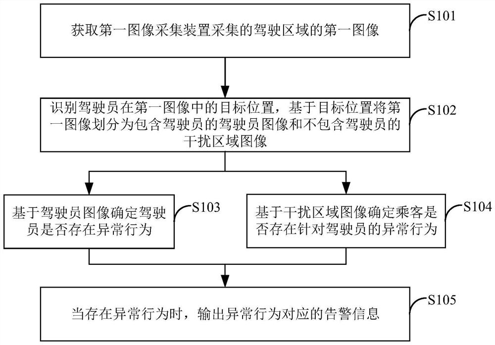 车内异常行为识别方法、系统、电子设备及存储介质