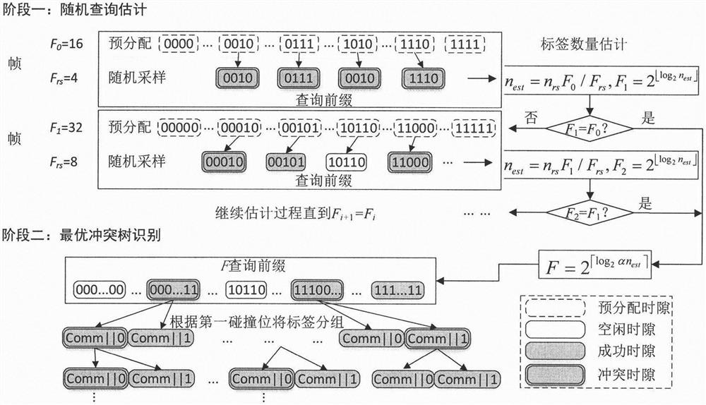 一种基于样本查询估计的冲突树优化方法