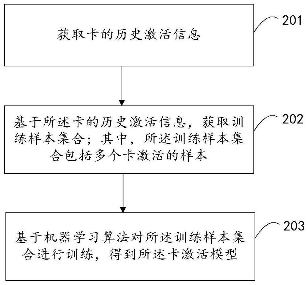 NFC卡的切换方法、装置、存储介质和电子设备