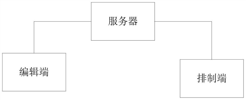 出版文件的编辑排制系统、方法和计算机可读存储介质