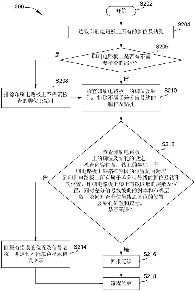 差分信号线脚位及钻孔的自动检查方法