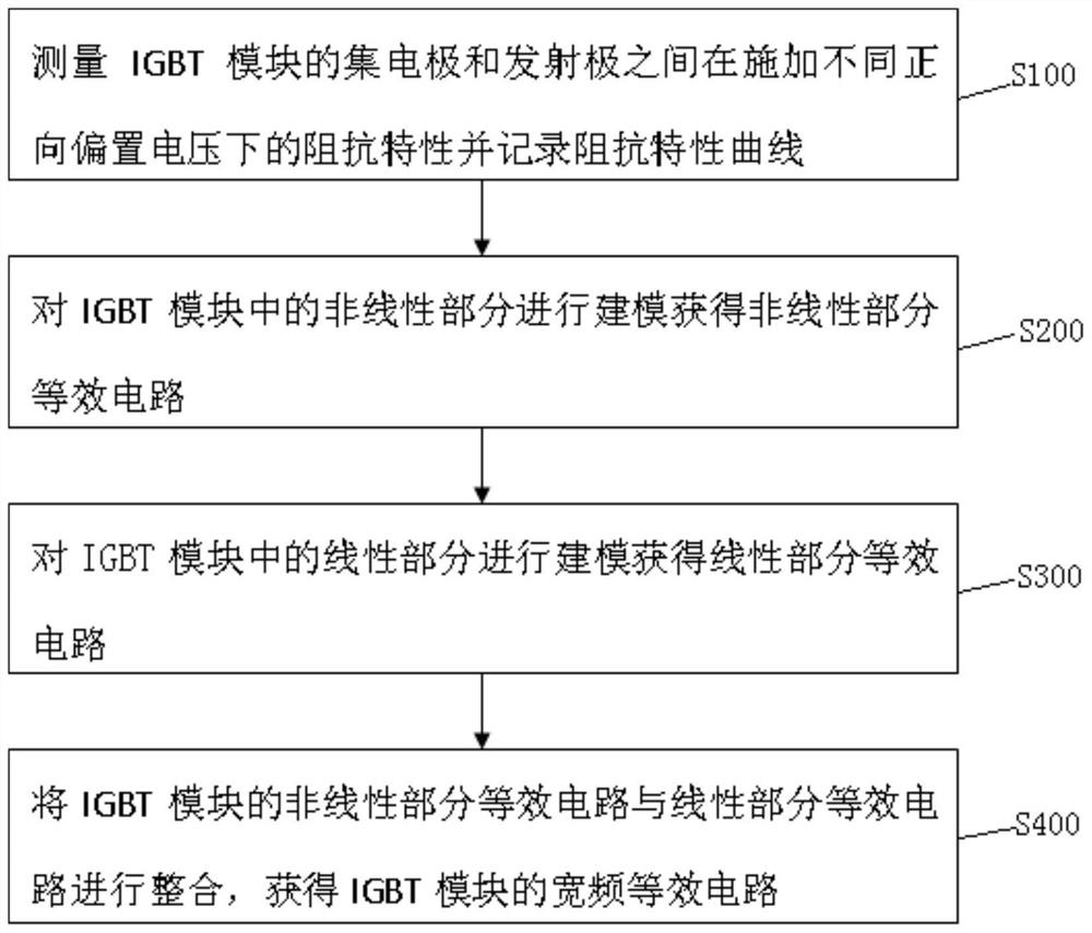 一种适用于大功率IGBT的宽频建模方法