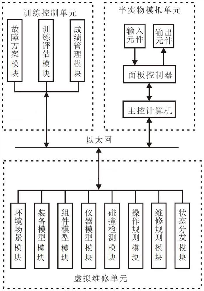 一种大型装备维修模拟训练装置