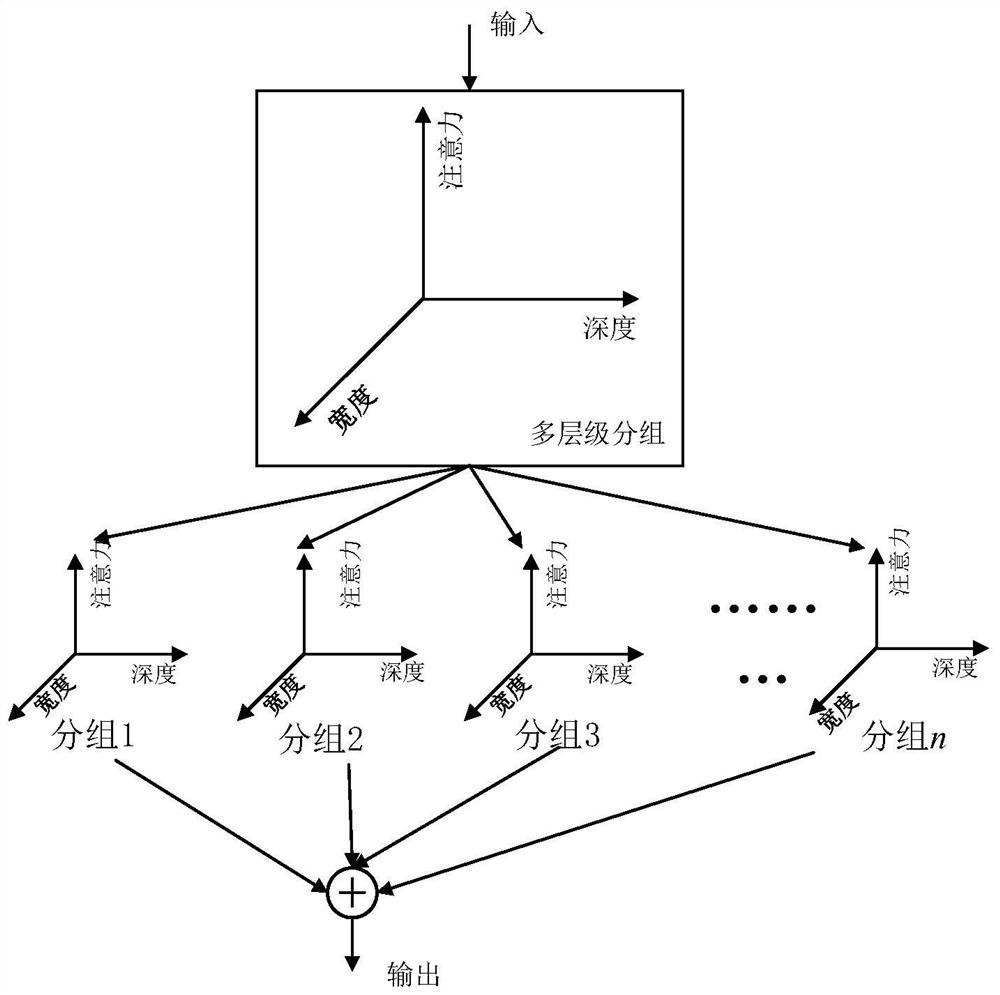 一种协调电力系统稳定器与二级电压控制器参数优化方法