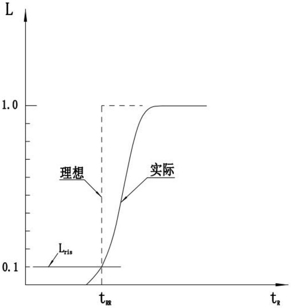 一种电路元器件工作寿命抽样检验方法