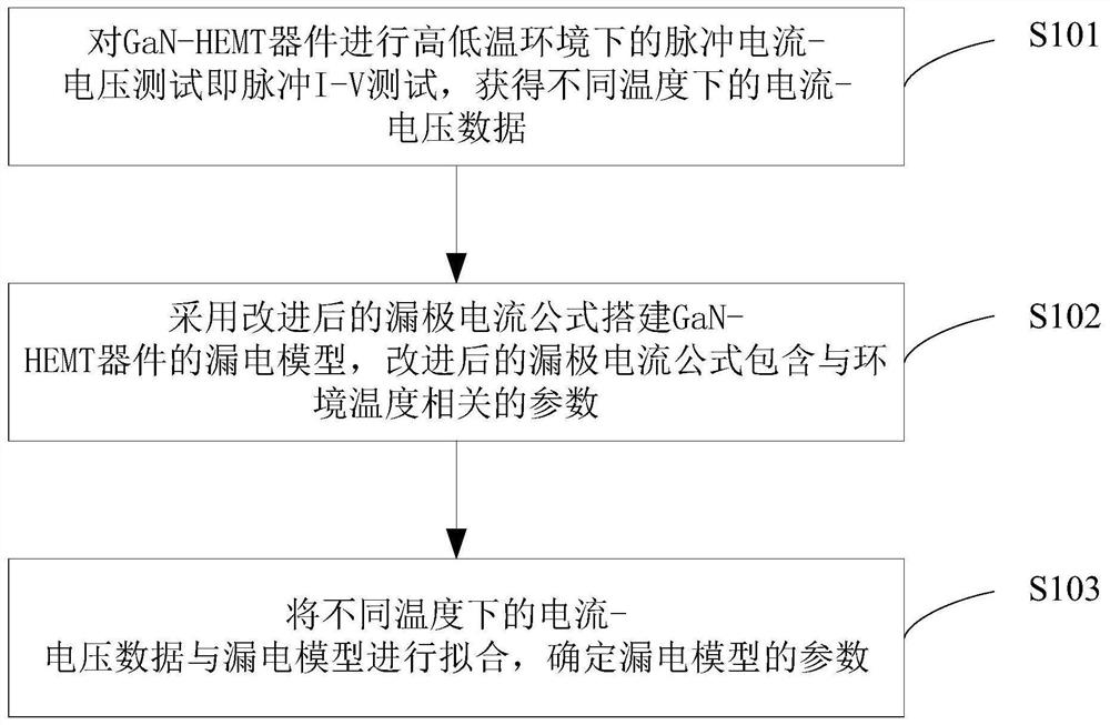 一种GaN-HEMT器件大信号模型的建模方法