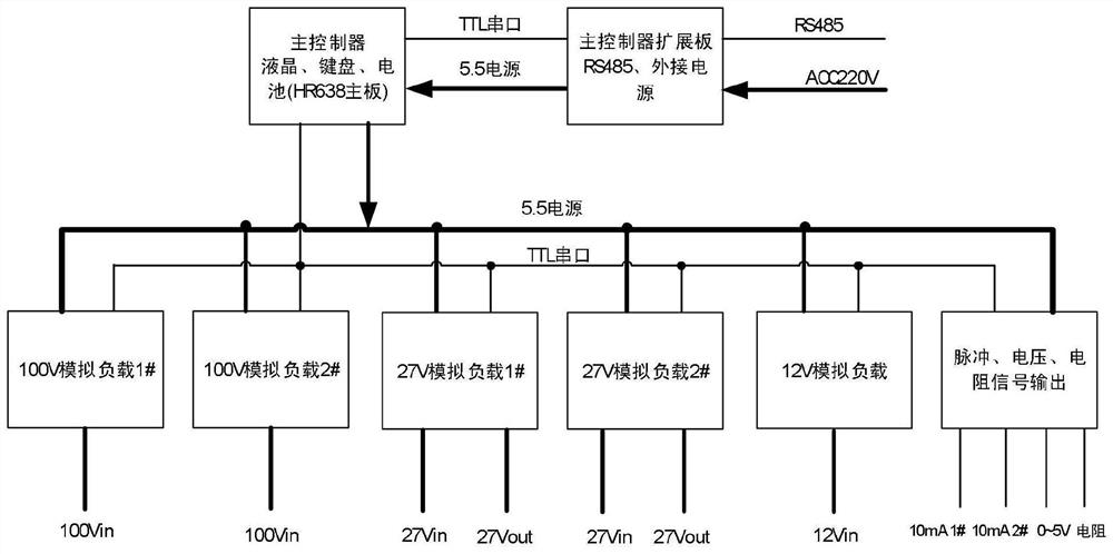 一种电性能仿真设备