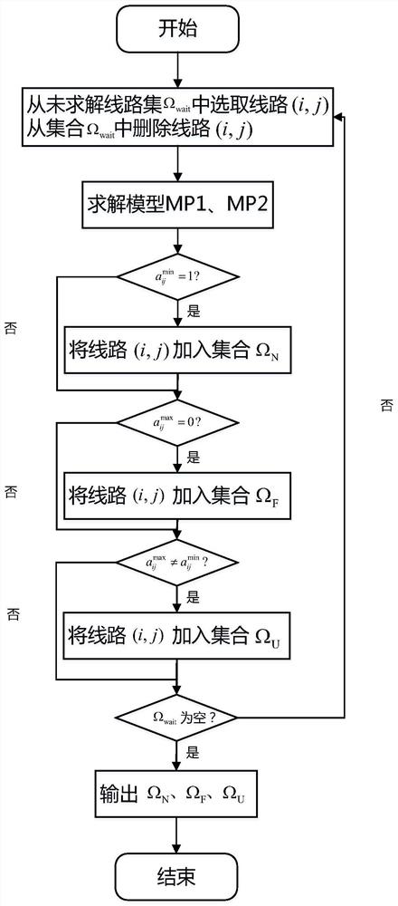 一种基于虚拟流故障定位的计算机介质及其应用