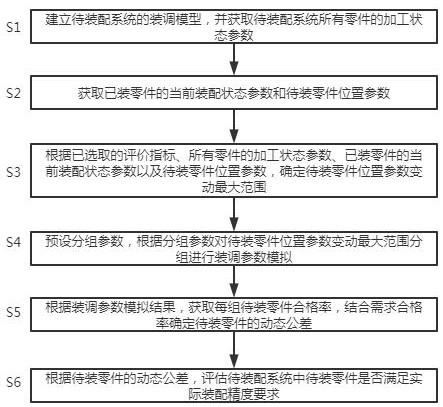 一种基于动态公差的装配精度评估方法、系统及设备