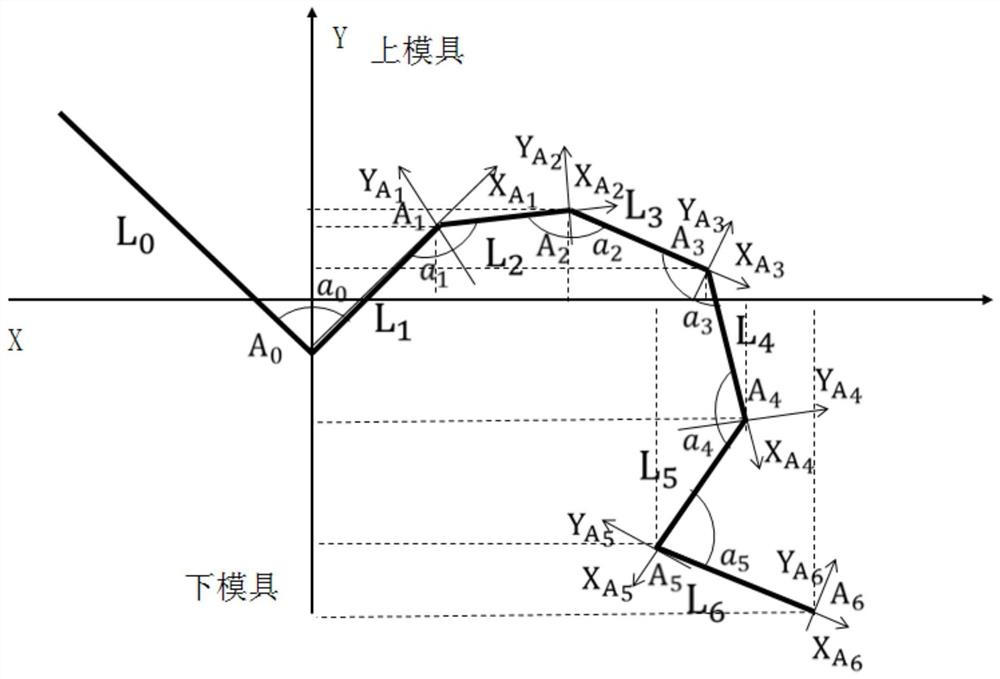 基于钣金多次折弯的地面干涉识别方法