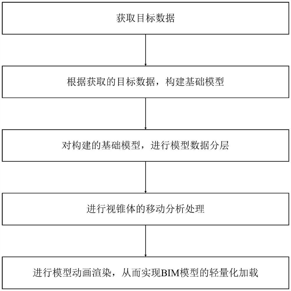 铁路固定设施BIM模型轻量化加载方法