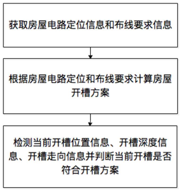 一种开槽检测方法及系统