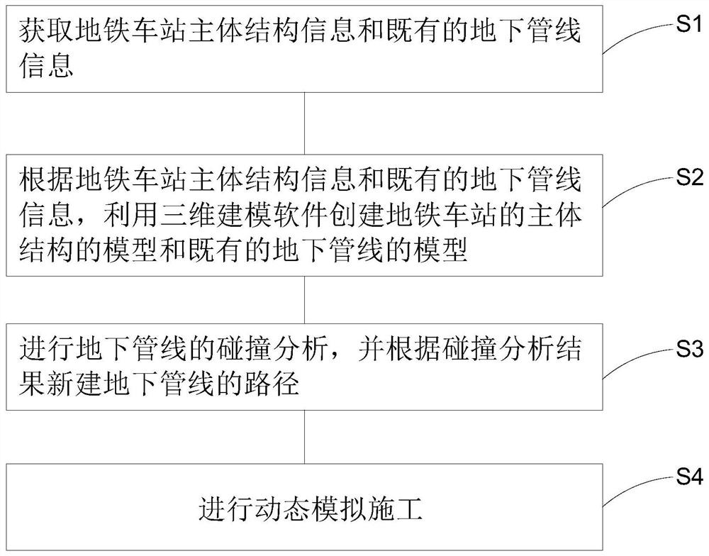 一种基于BIM的地下管线改迁方法