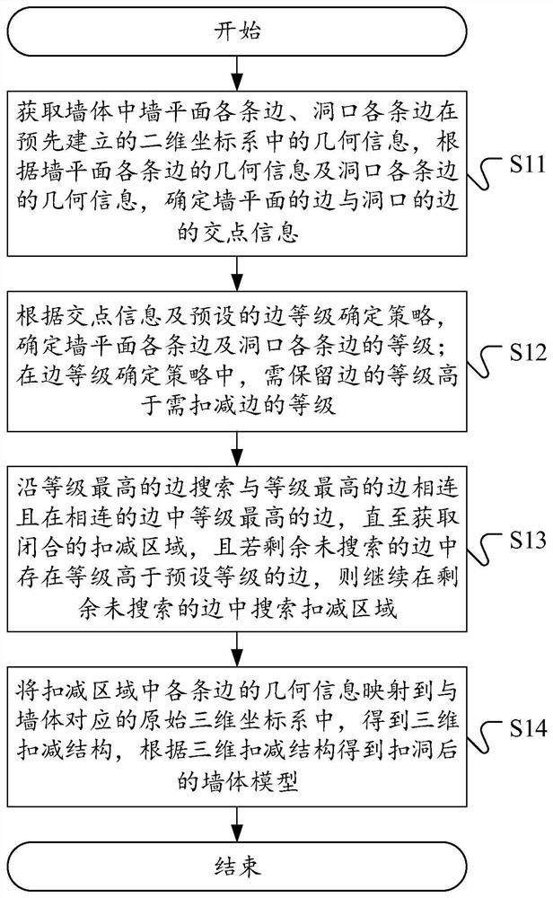 一种墙体模型生成方法、装置、设备及可读存储介质