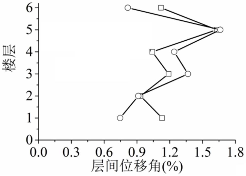 主余震作用下RC框架结构抗震评估方法