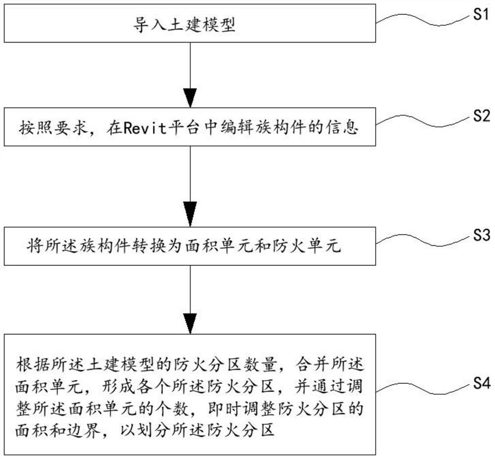 一种基于BIM的住宅地下室防火分区最小面积单元的生成方法