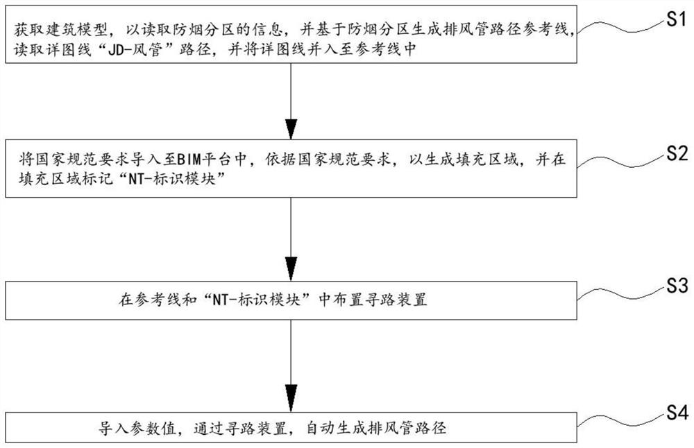 一种机动车库排风管自动寻路方法和装置