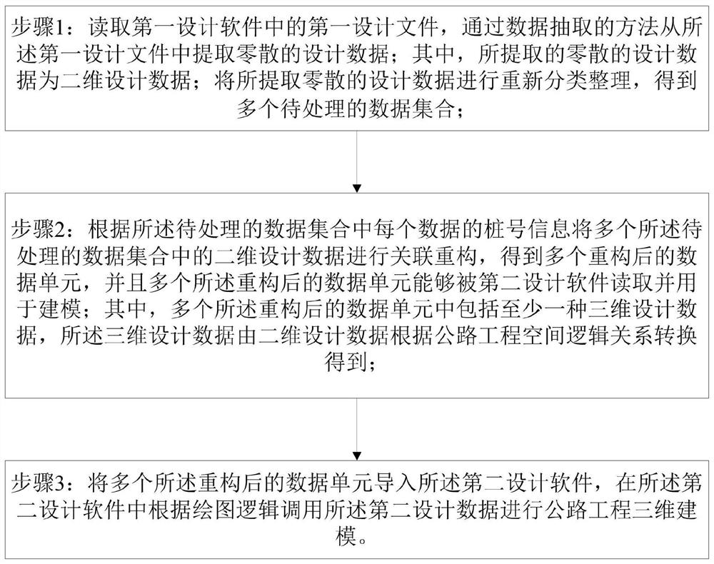 一种公路工程设计数据重构解析的方法及系统