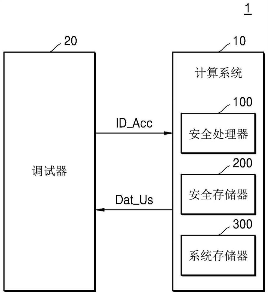 安全处理器和计算系统