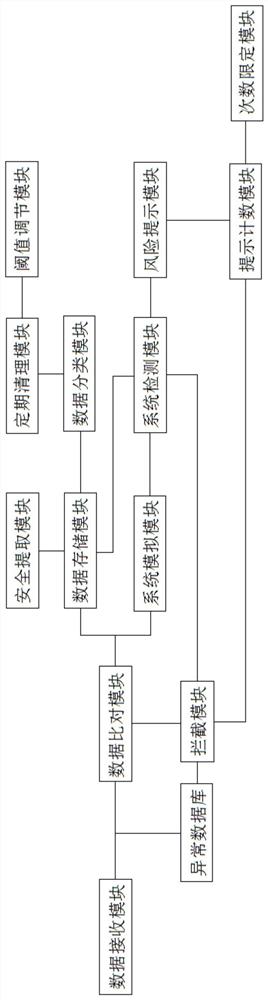 一种基于信息安全管理体系认证的便携式信息设备