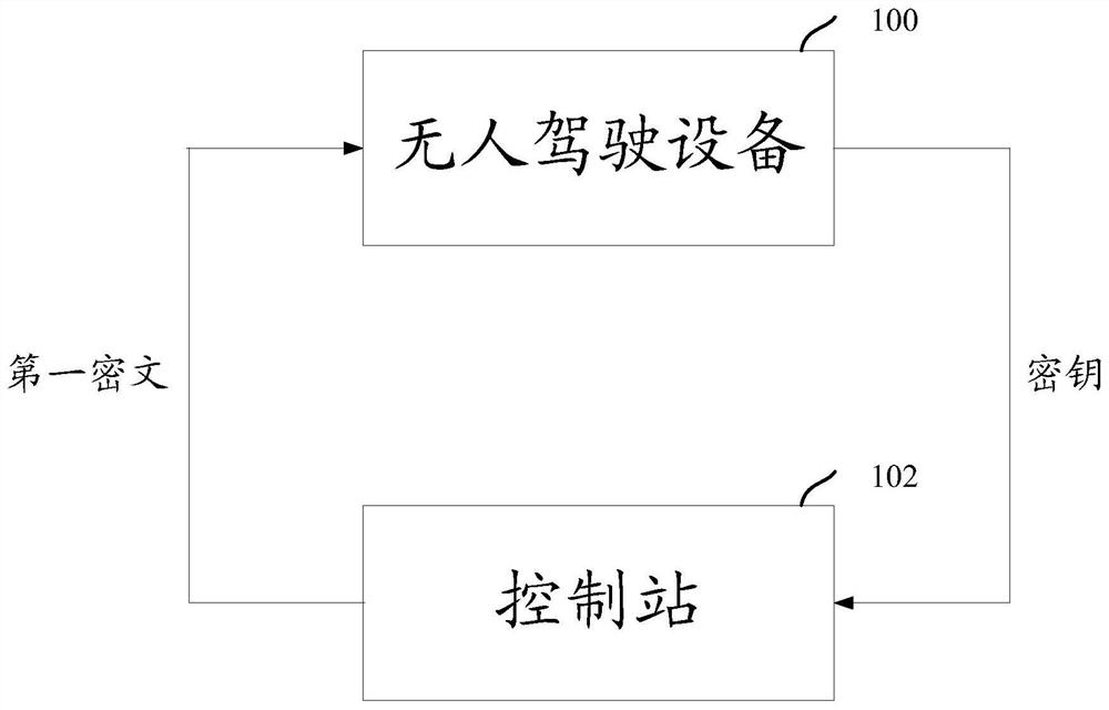 一种通信加密系统、方法及装置