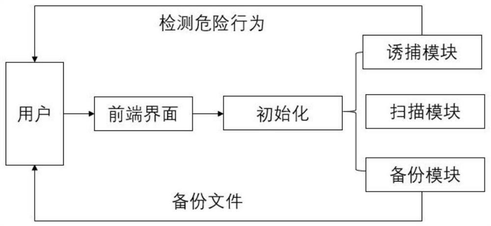 一种Linux勒索病毒防范方法及系统