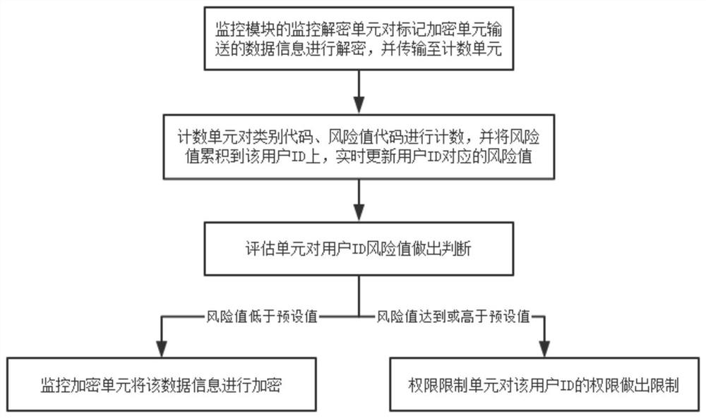 一种基于互联网的电商平台入侵检测方法及监控系统