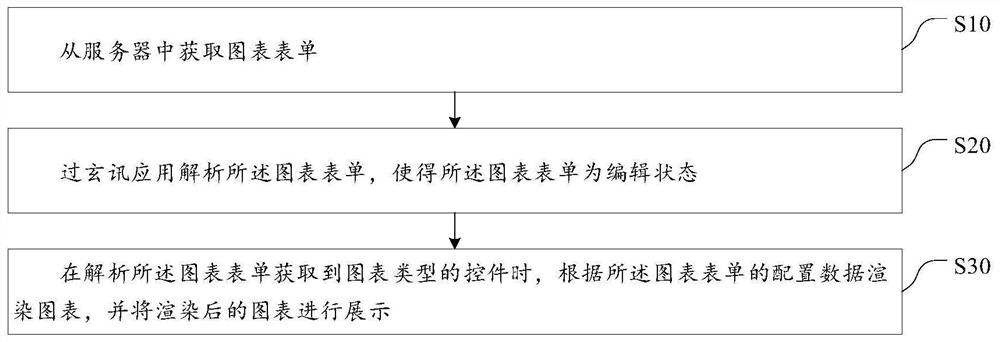 一种基于移动端的动态展示图表方法及系统