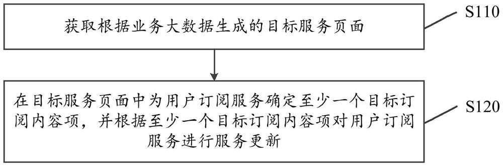 基于大数据的服务内容更新生成方法及云端计算服务系统