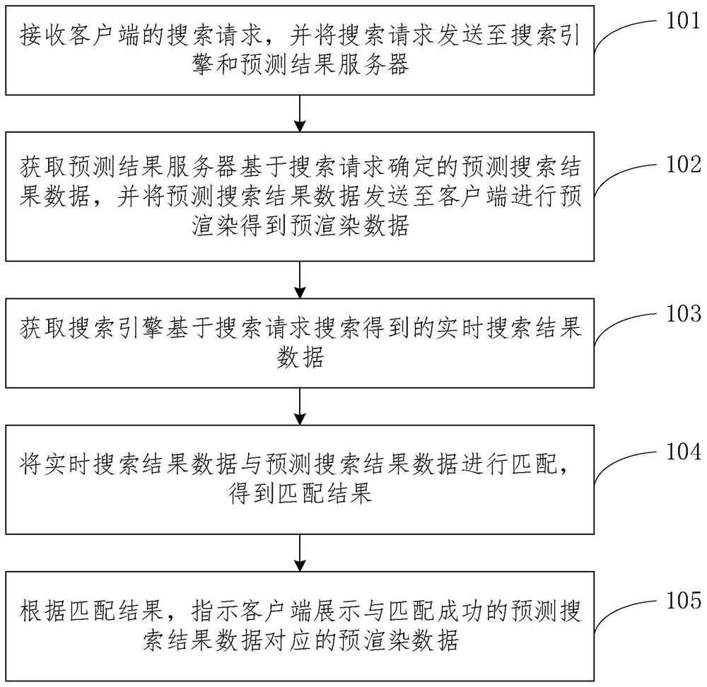 一种搜索方法、装置、设备及介质