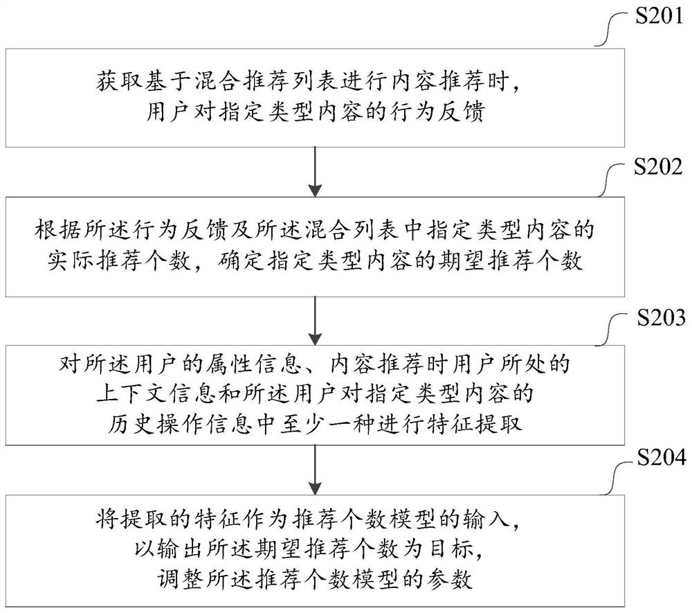 一种推荐个数模型的训练方法、混合内容推荐方法及装置